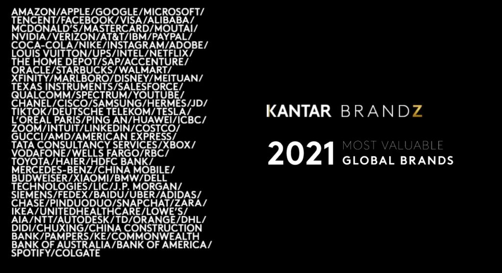 Nike и Adidas вошли в топ-100 самых дорогих брендов